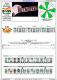 AGEDC4BASS A pentatonic major scale : 4Gm1:4Em2 box shape(1313 sweep) pdf